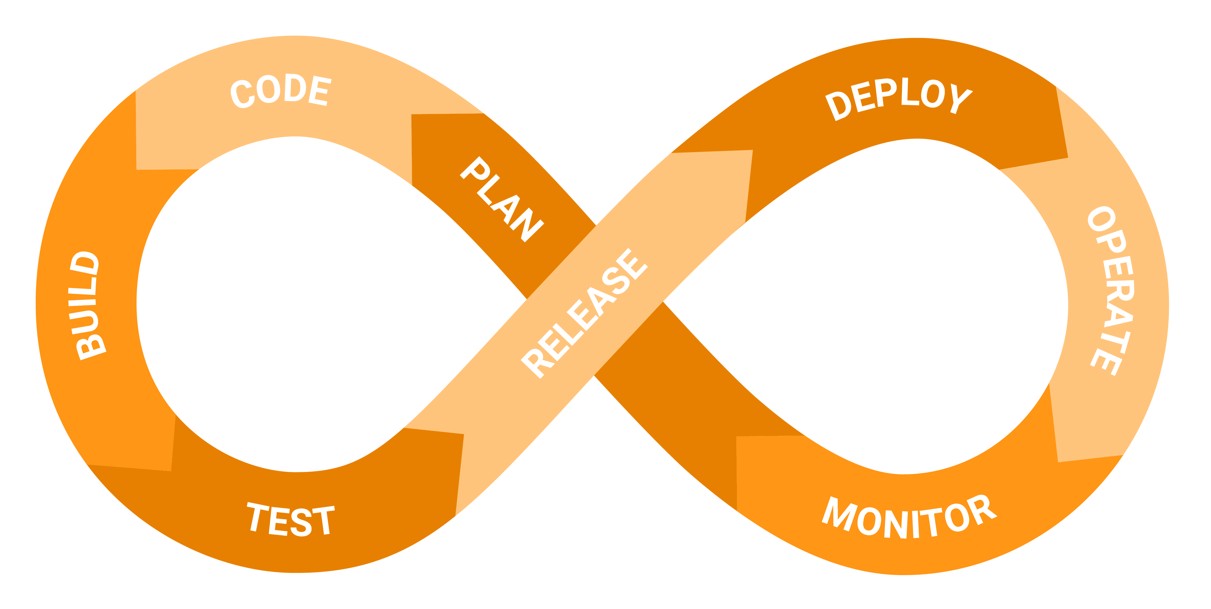 devops-infinity-cycle