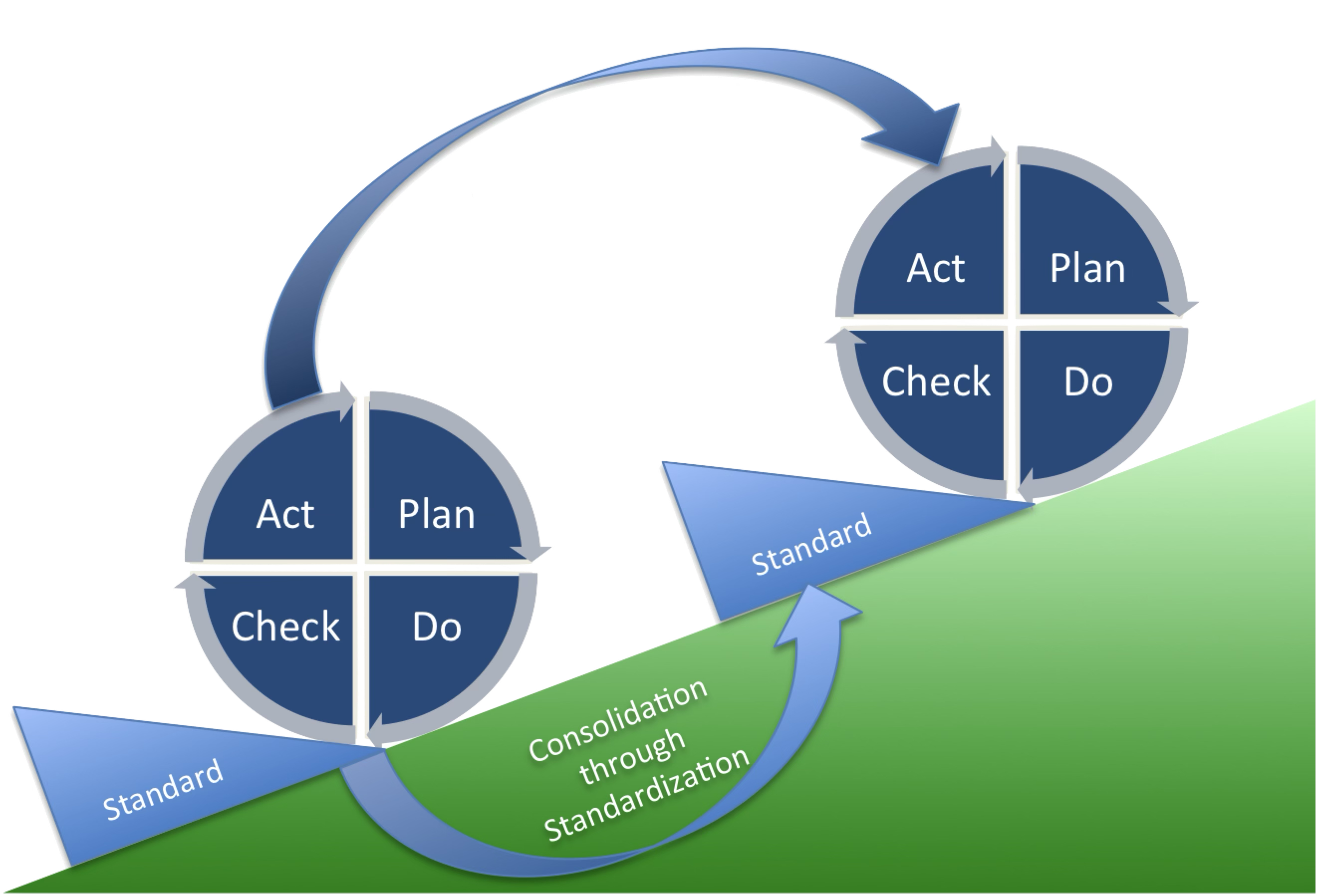 pdca-cycle