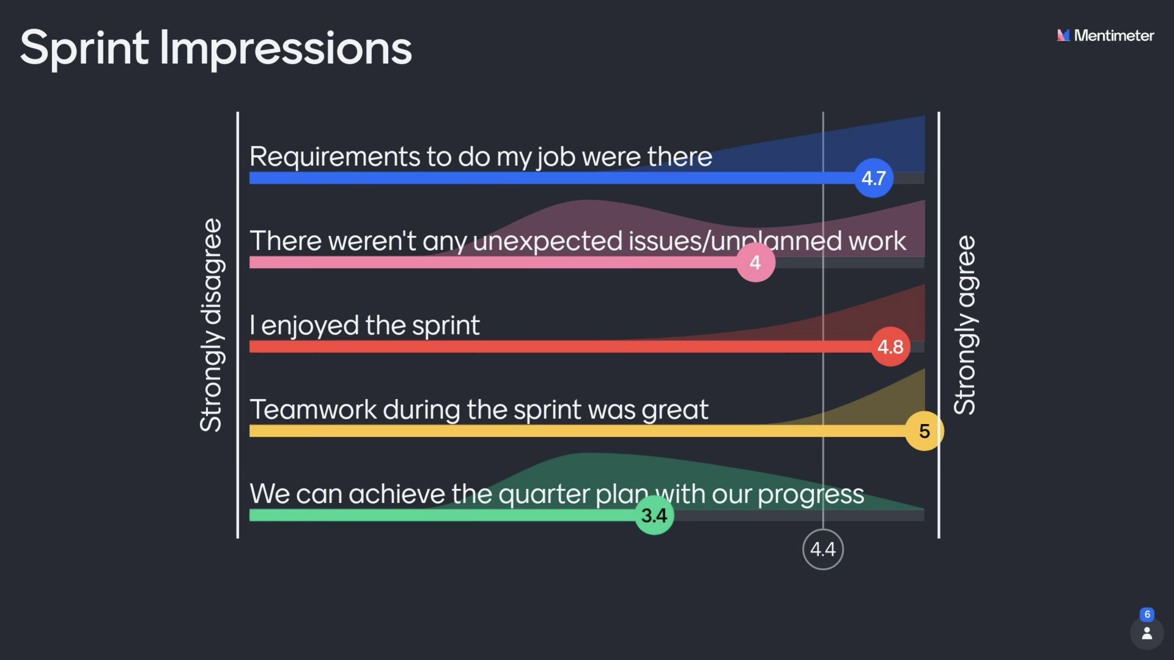 survey